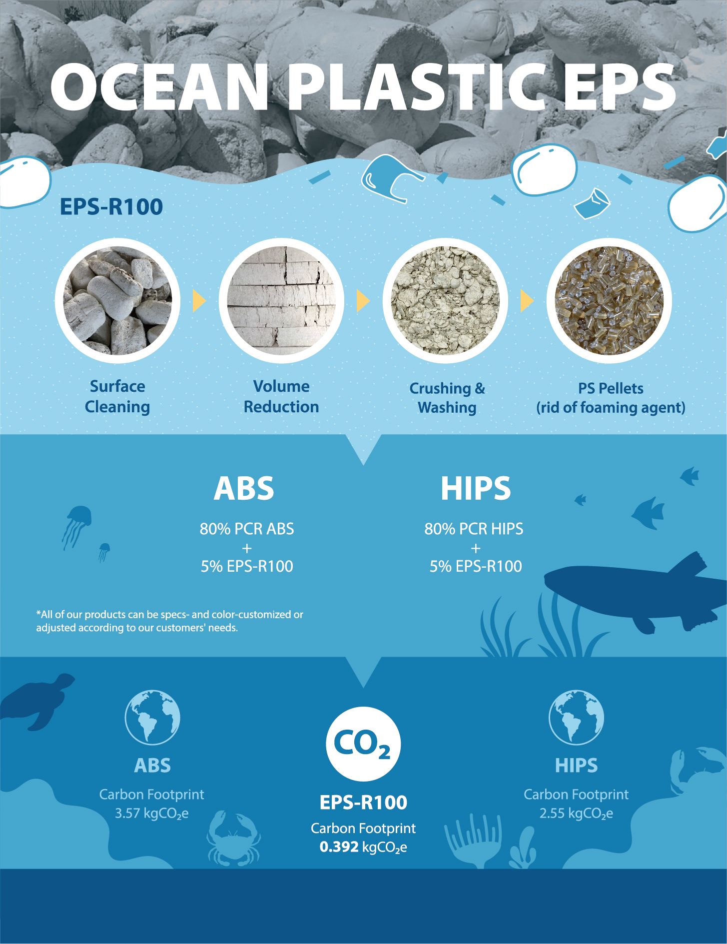 Ocean Plastic EPS_EDM_網頁用1.jpg